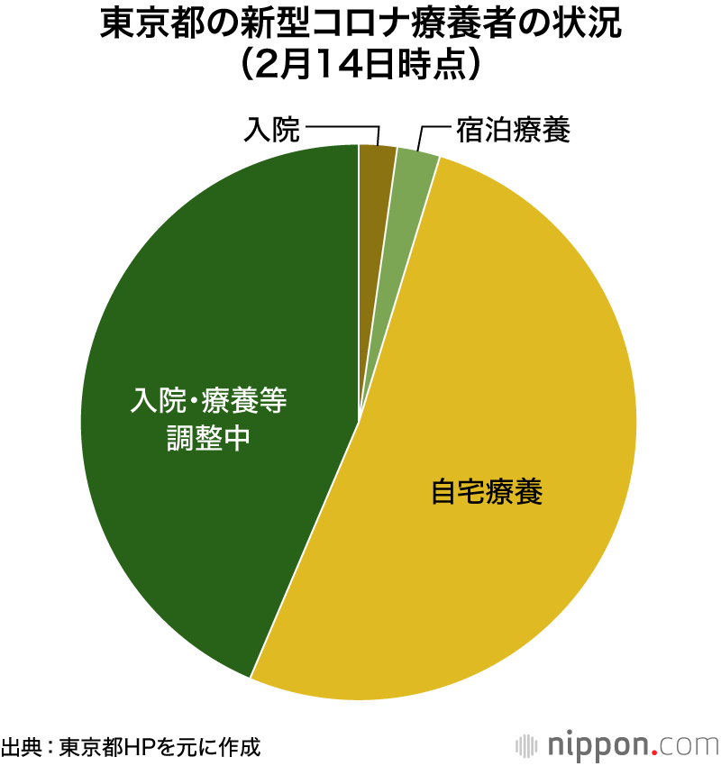 オミクロン株：峠は越えても、高齢者と子供の感染抑制が鍵－新型コロナ分科会の岡部信彦氏