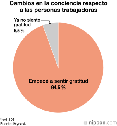 Cambios en la conciencia respecto a las personas trabajadoras