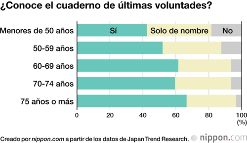 ¿Conoce el cuaderno de últimas voluntades?