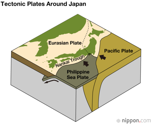 Tectonic Plates Around Japan