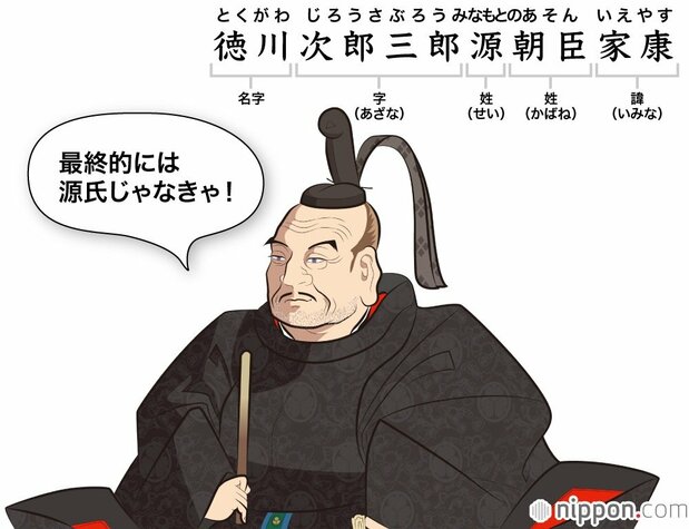 次郎三郎は字(あざな)。いわゆる通称である。イラスト : さとうただし