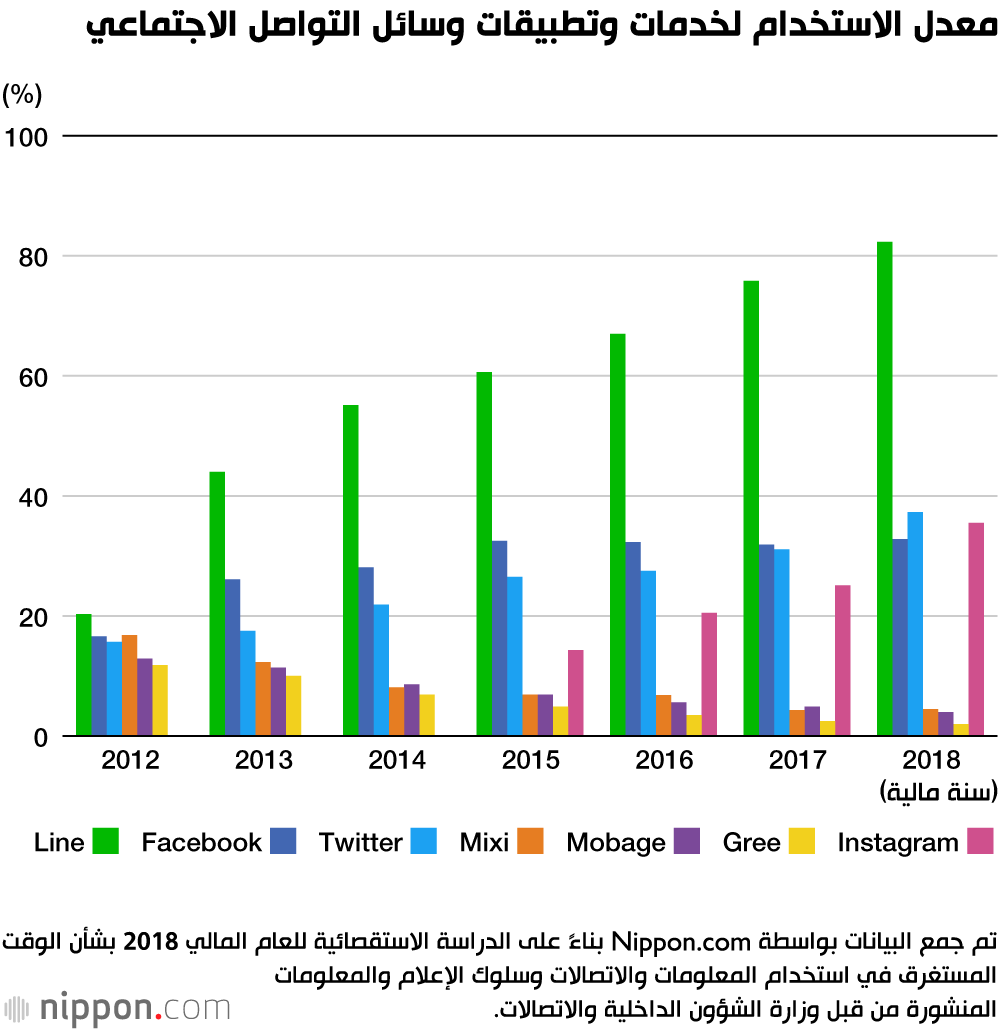 هذا هو الوقت الذي يقضيه اليابانيون في تصفح الإنترنت