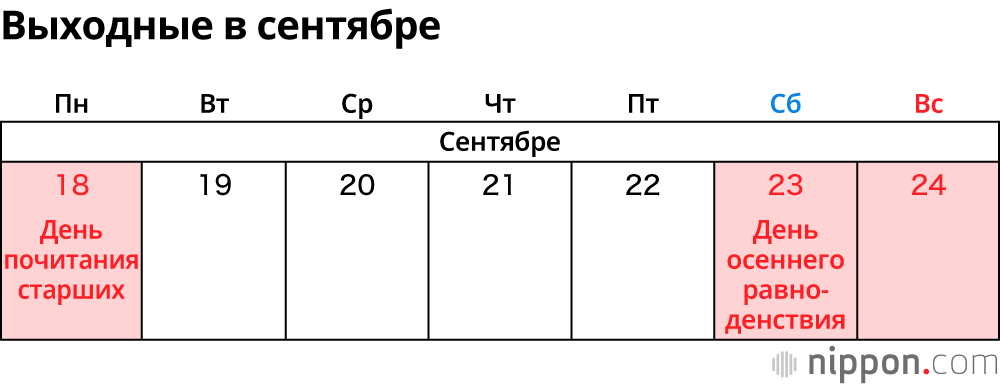 Национальные праздники в Японии в 2023 году