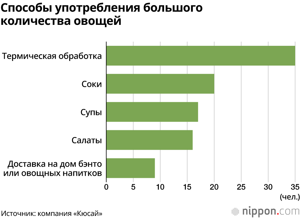 Секреты здоровья и долголетия: результаты опроса сотни столетних здоровых людей в Японии