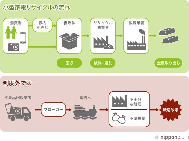 リサイクル金属で2020年東京五輪のメダルを　環境配慮と日本の技術アピールへ