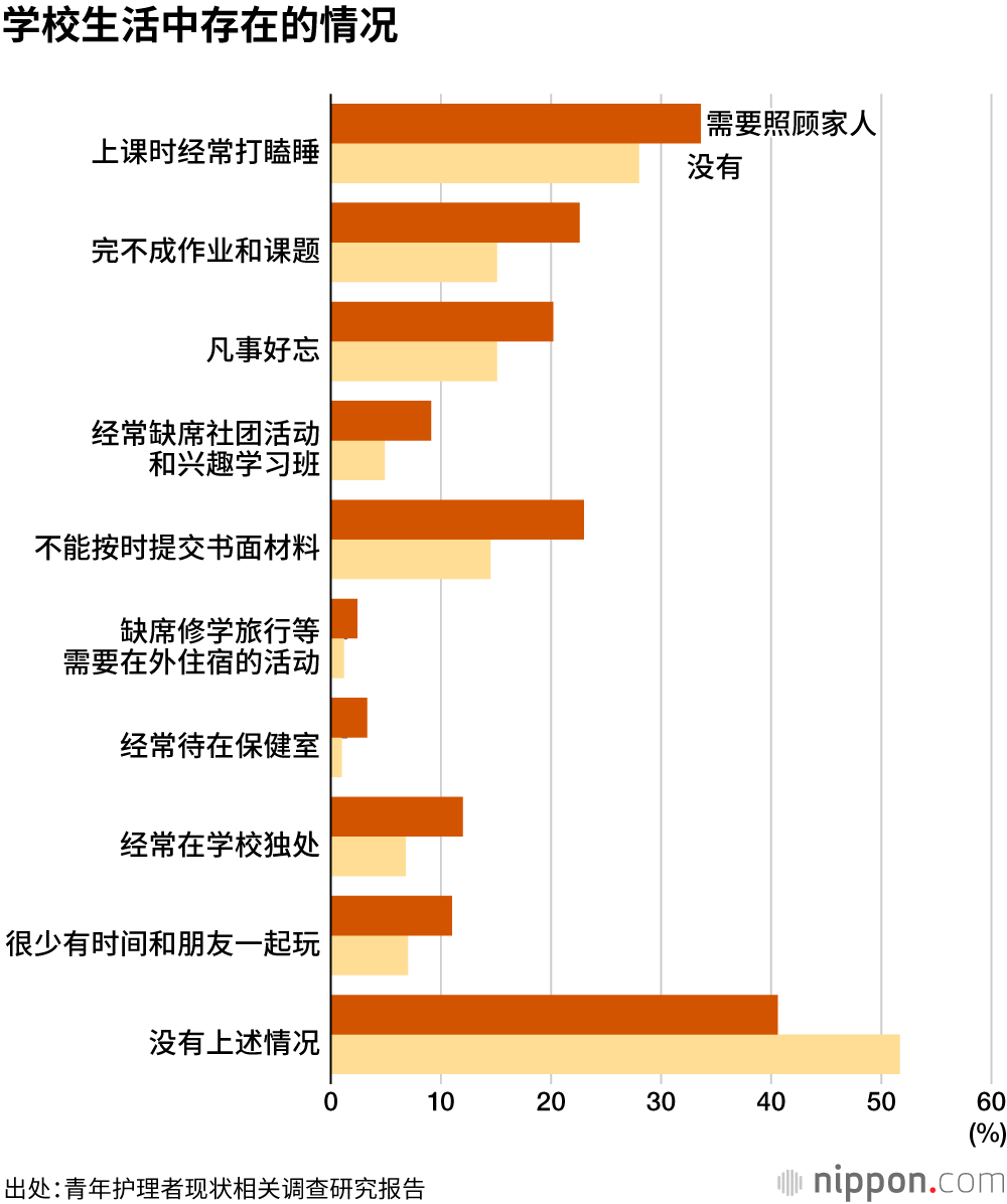 需要照护家人的初中生，占比达到5.7%