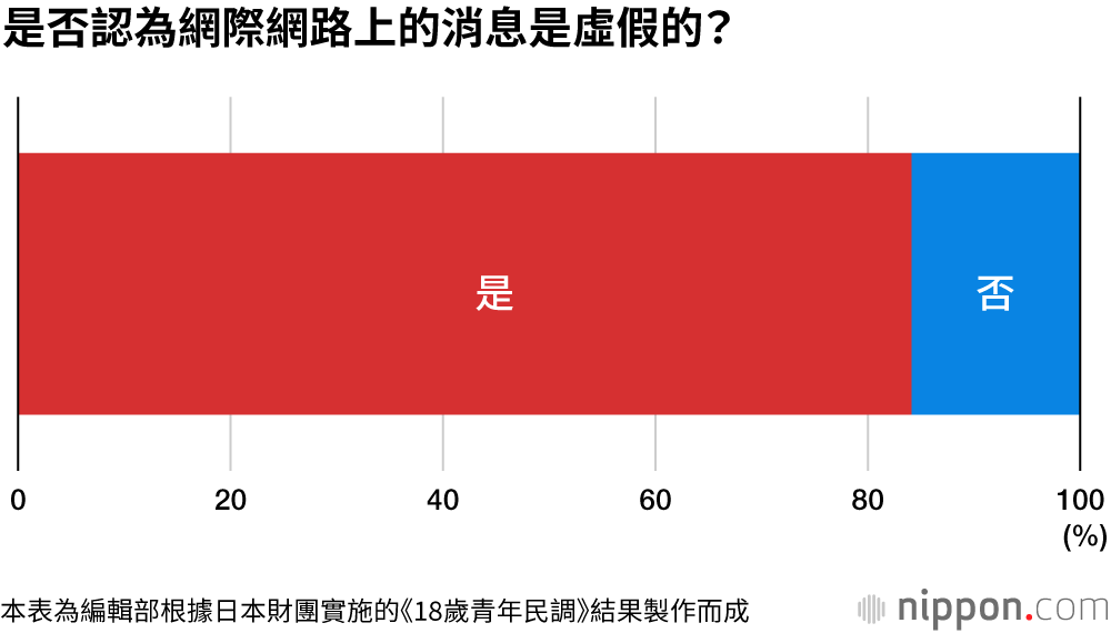 雖然不讀報了，但可靠的消息來源還是報紙！ ？
