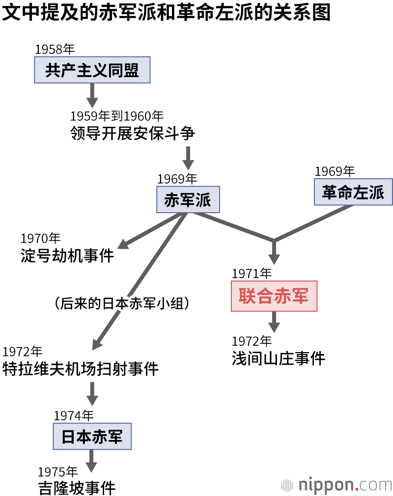 浅间山庄事件：联合赤军的悲惨结局