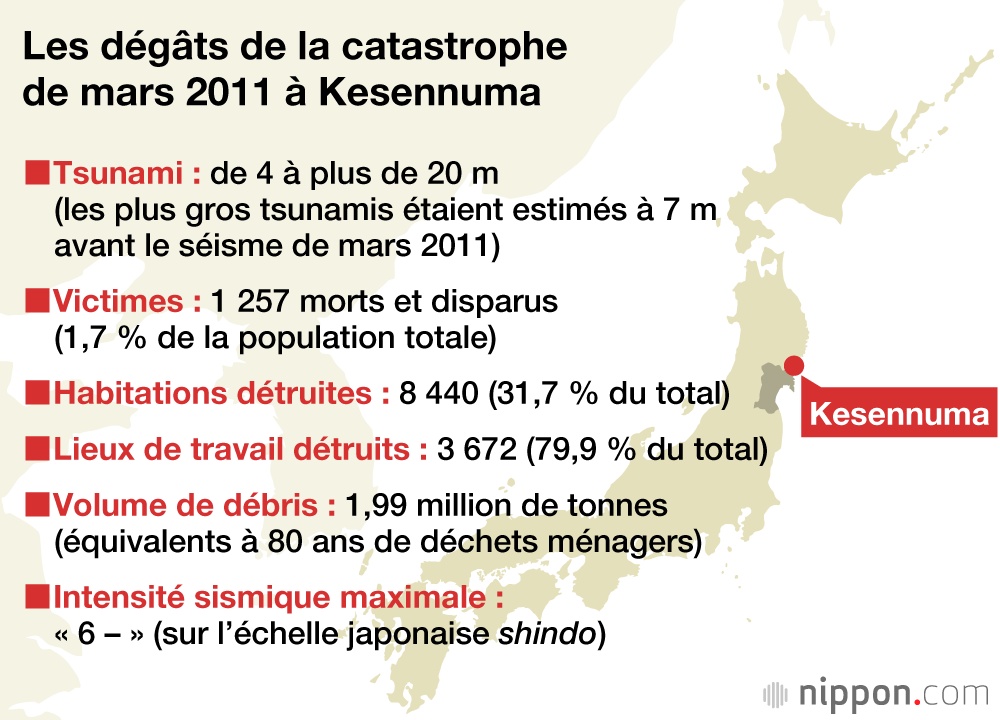 « Nous vivrons avec la mer » [1]  : comment Kesennuma se protège du tsunami