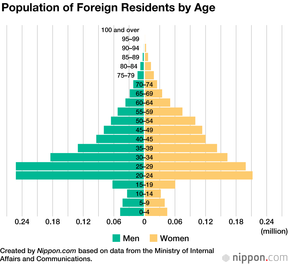 Demographic Shift Sees Japan’s Foreign Population Rise to 2.25%