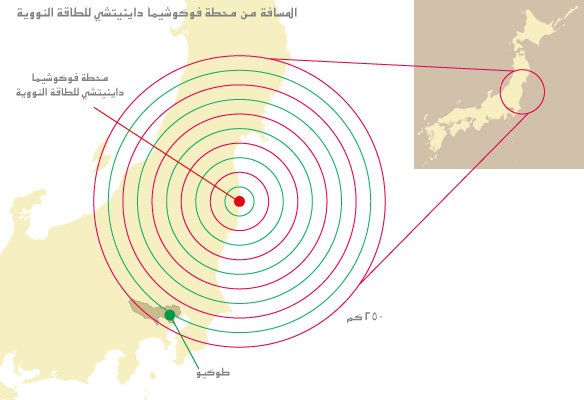 حقائق عن طوكيو مضيفة أولمبياد ٢٠٢٠