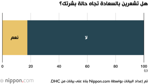 هل تشعرين بالسعادة تجاه حالة بشرتك؟