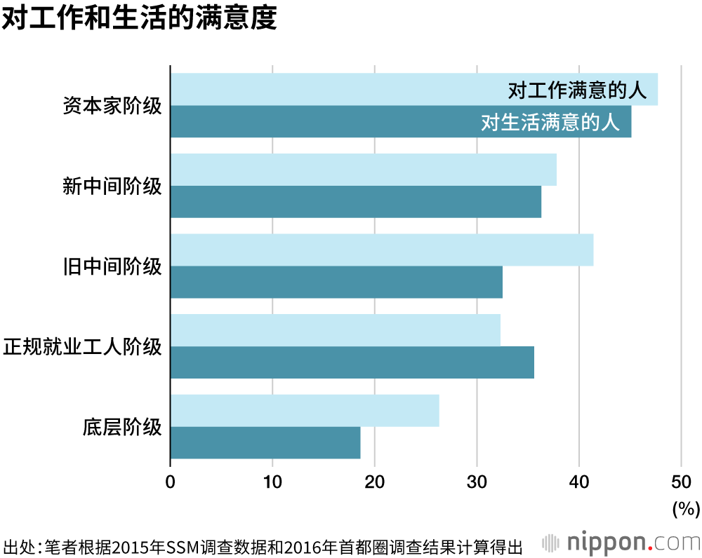 日本的底层阶级：光靠自救已经无法摆脱困境了！