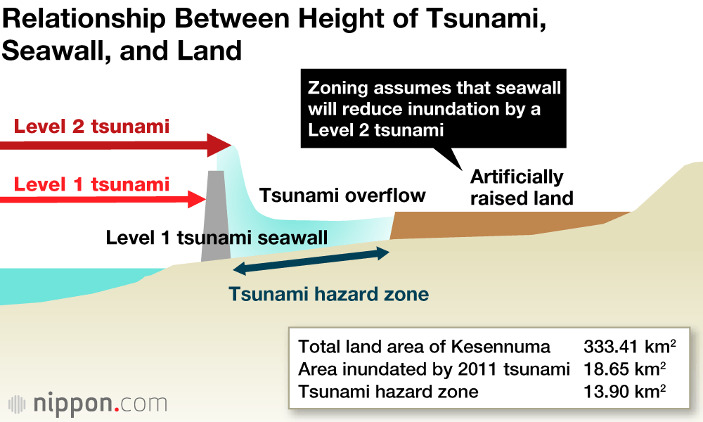 The seawall built next door in Minamisanriku at a cost of ¥450 million yen.