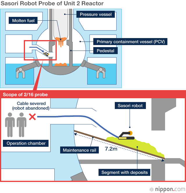 Fukushima Daiichi Today: Successes and Setbacks