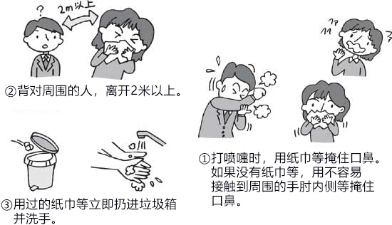 咳嗽礼仪