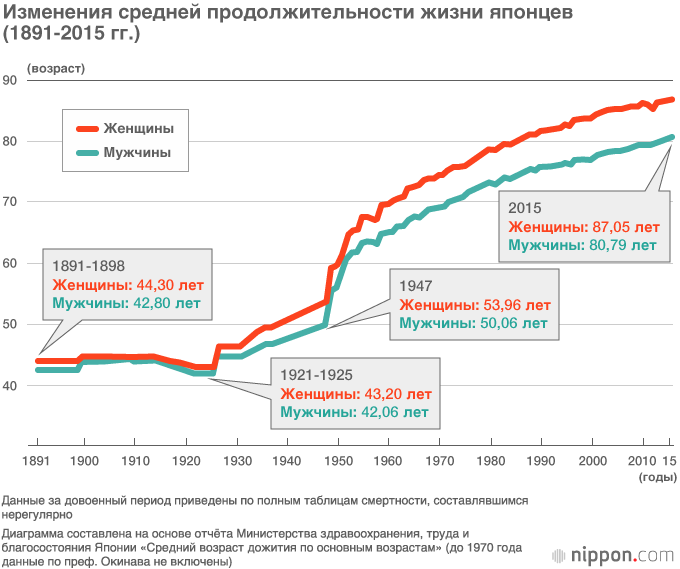Отношение японцев к животным (часть первая)
