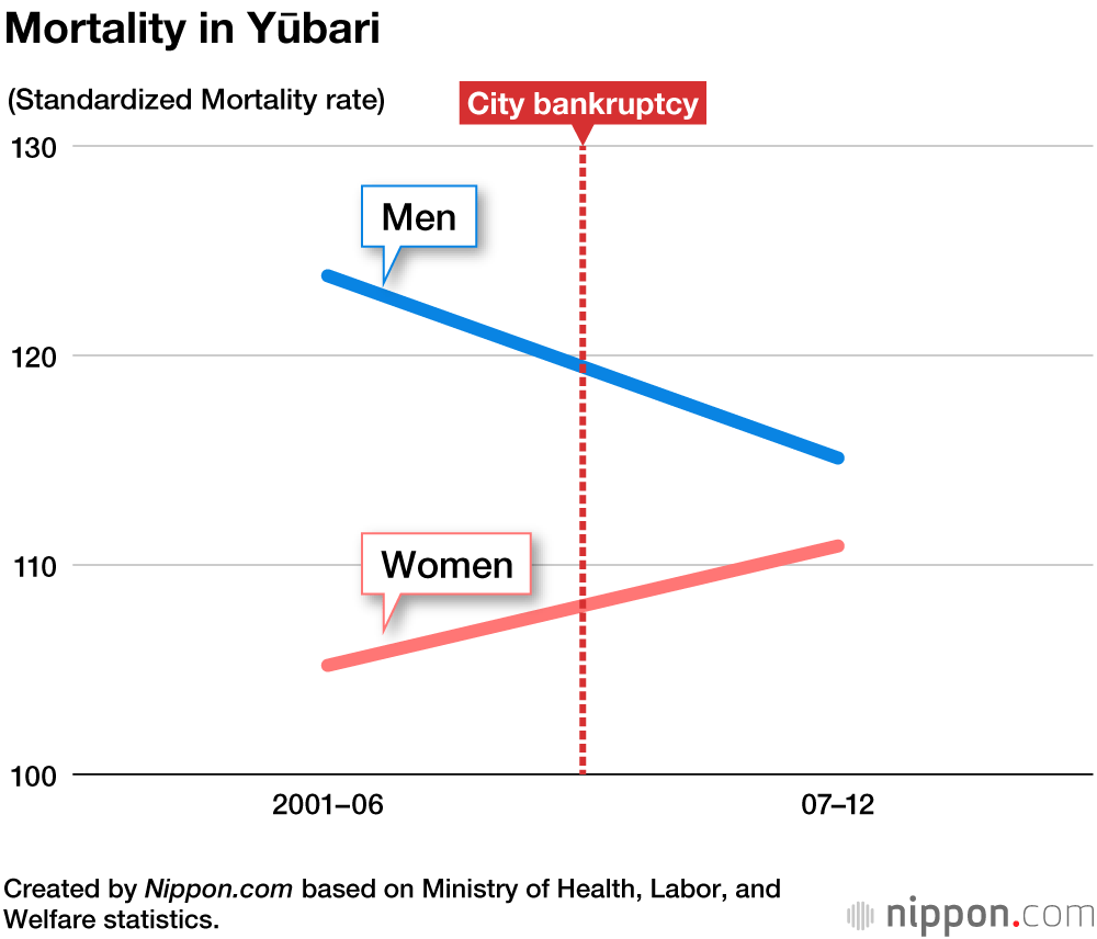 Lessons from Yūbari’s Medical System for the COVID Era