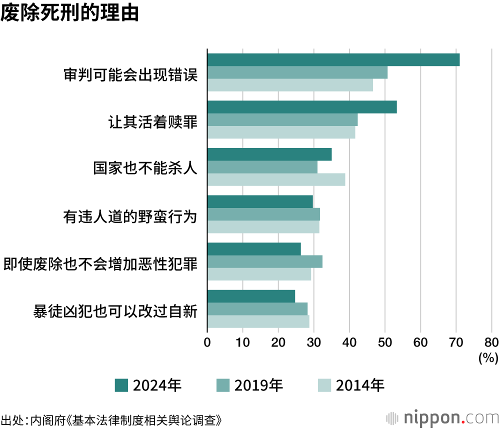废除死刑的理由