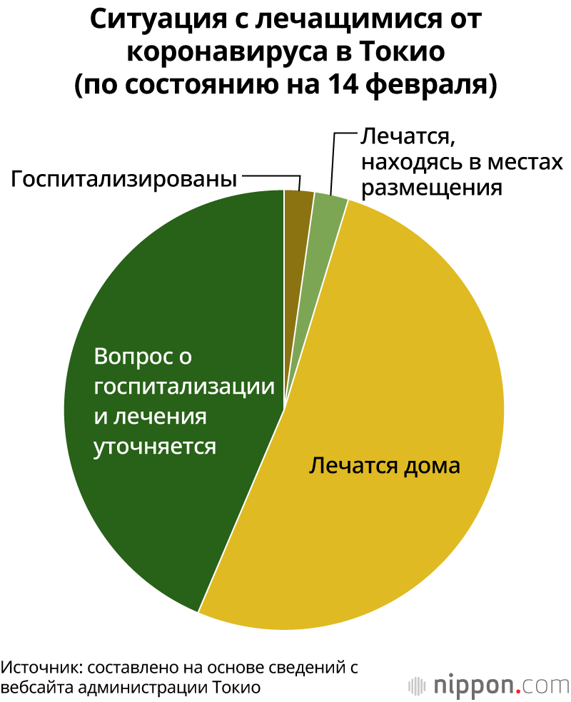 Омикрон: даже если пик пройден, ключевая задача – сдерживать распространение среди пожилых и детей. Интервью с экспертом