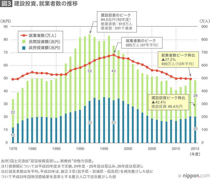 失った30年——動く円に振り回されて