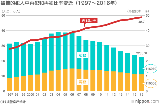 有罪率达到99.9%之谜：法官、检察官、律师分别扮演了什么角色？