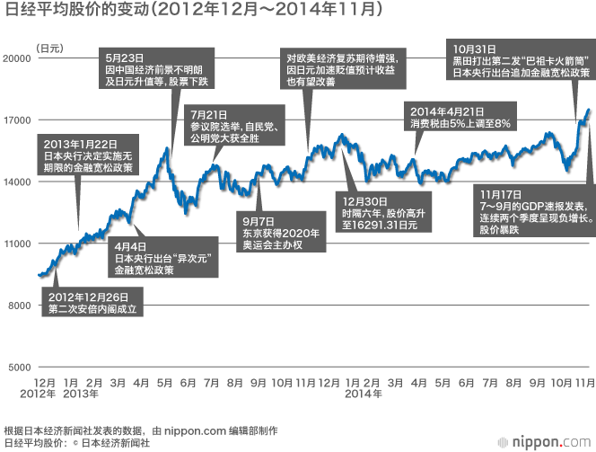 年末大选，“安倍经济学”问信于民
