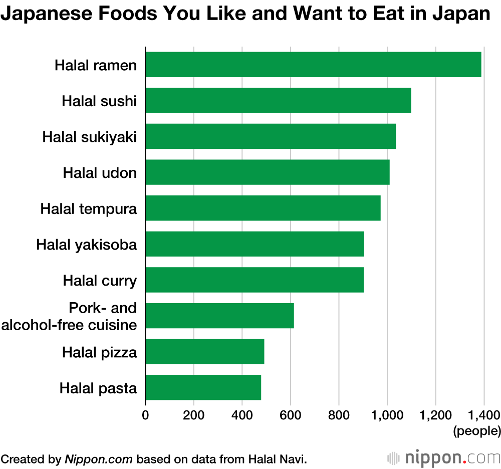 Japanese Foods You Like and Want to Eat in Japan