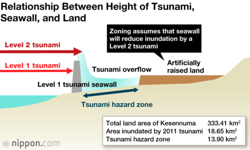 The seawall built next door in Minamisanriku at a cost of ¥450 million yen.
