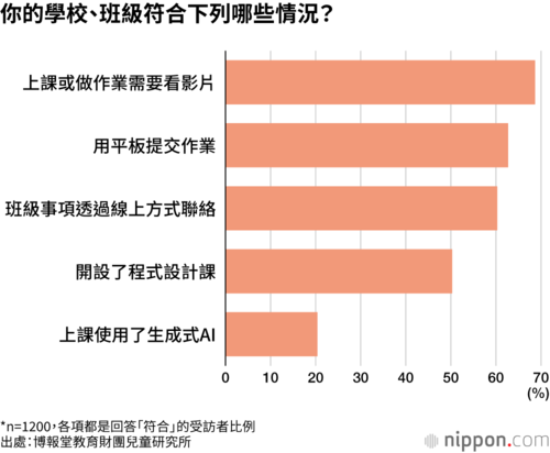 你的學校、班級符合下列哪些情況?