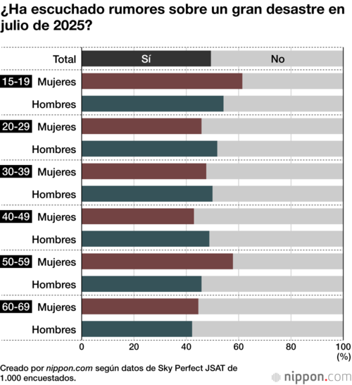 ¿Ha escuchado rumores sobre un gran desastre en julio de 2025?