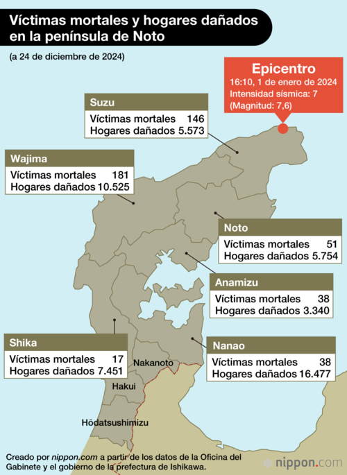 Víctimas mortales y hogares dañados en la península de Noto
