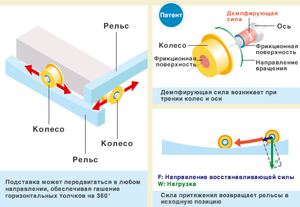 Схема сейсмоизолирующего устройства (по материалам компании AS)