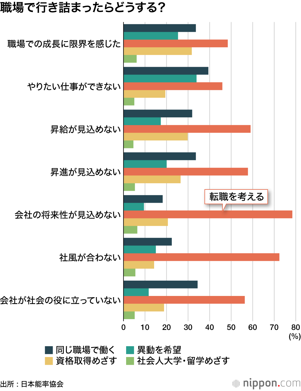 職場で行き詰ったらどうする？