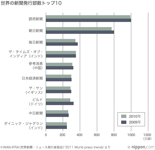 嘘——朝日新聞「従軍慰安婦」報道の軌跡