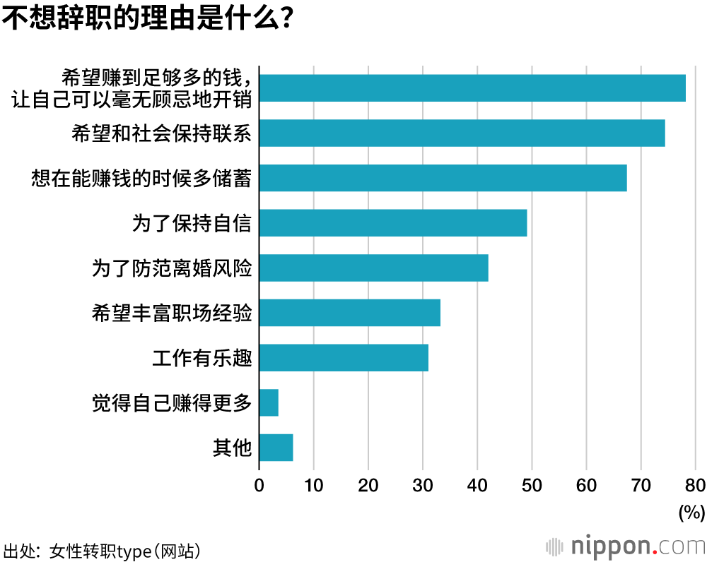 女性结婚观：爱情诚可贵，金钱也重要