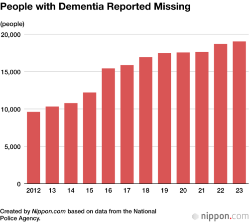 People with Dementia Reported Missing