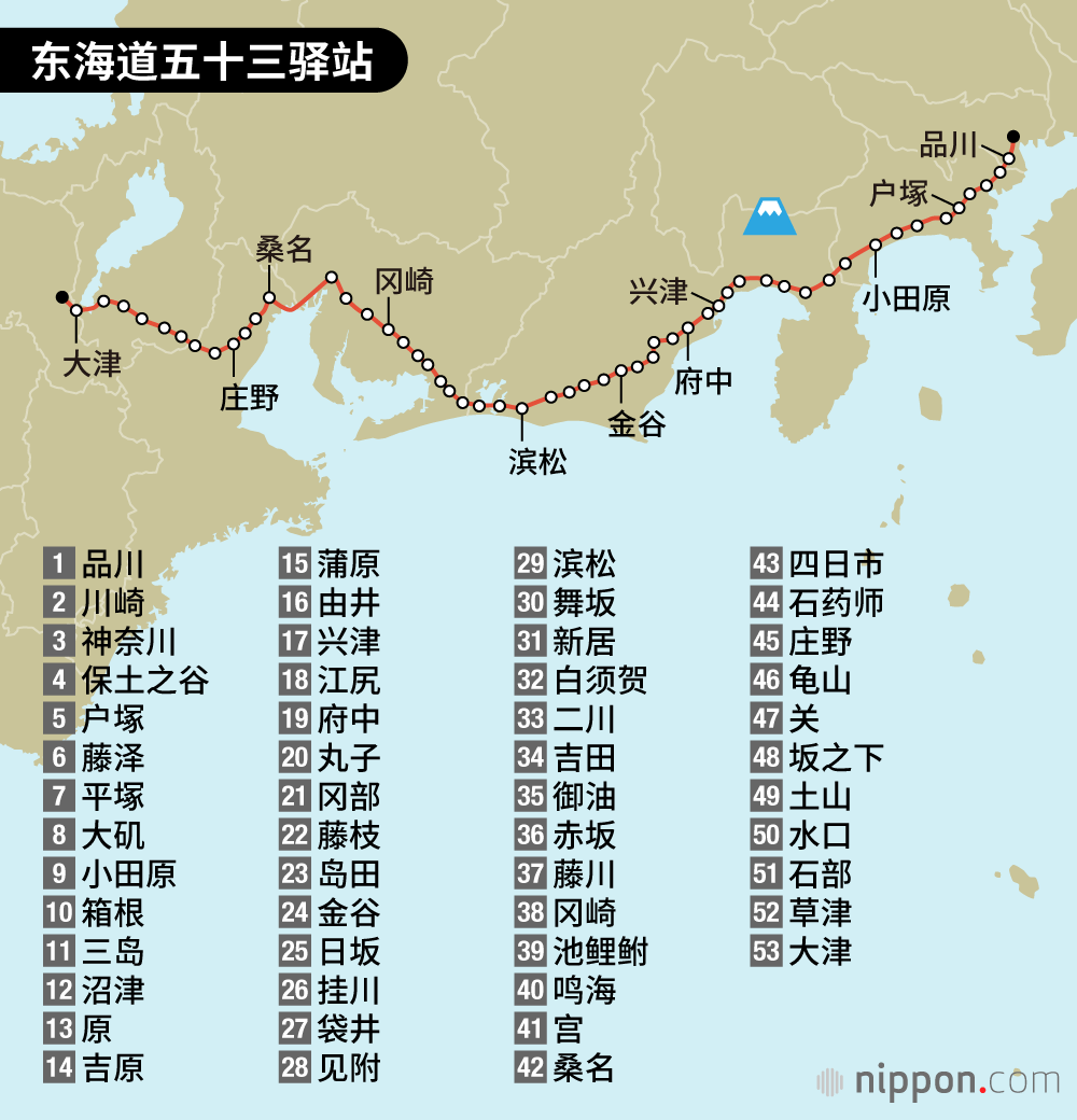 东海道五十三驿站