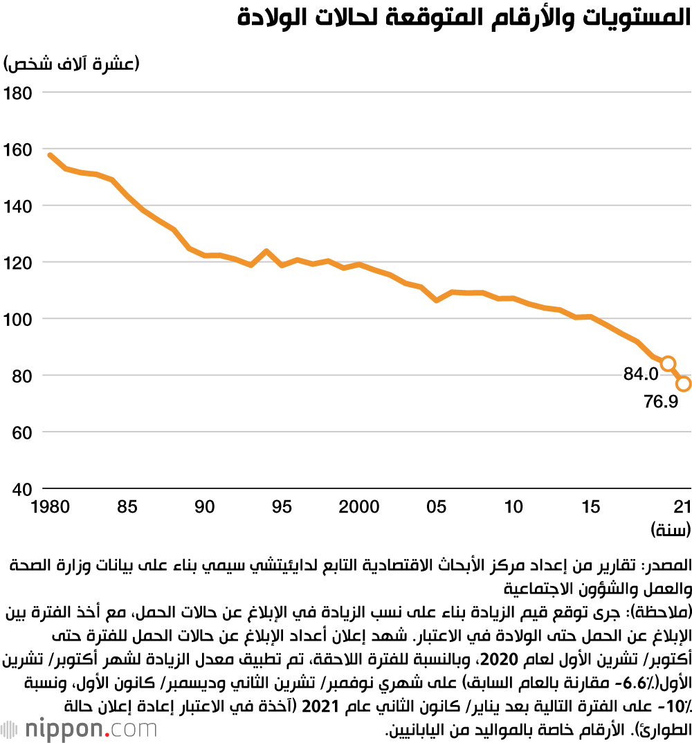 تأثير جائحة كورونا على عدد سكان اليابان في المستقبل
