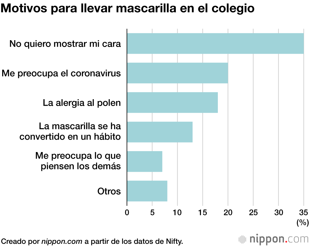 Motivos para llevar mascarilla en el colegio