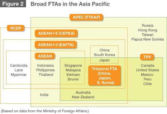 TPP Negotiations and Japan