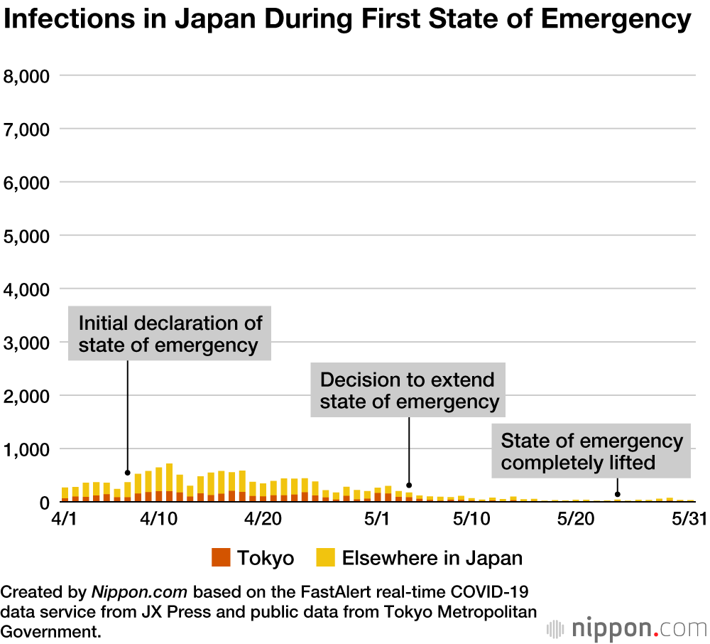 Japan’s Second State of Emergency Extended to Run Until March 7