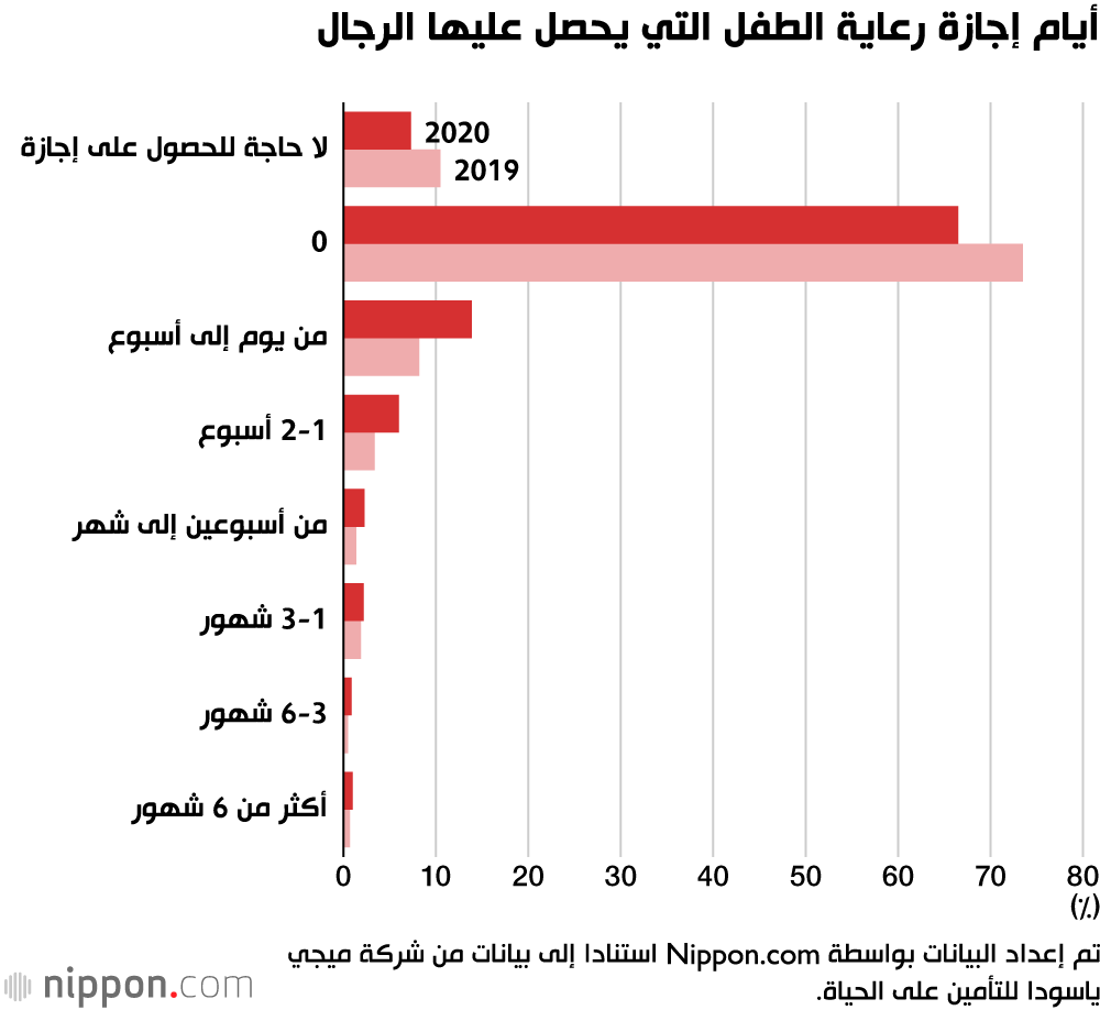 المزيد من الآباء اليابانيين يريدون أسرًا أكبر.. تعرف على الأسباب  