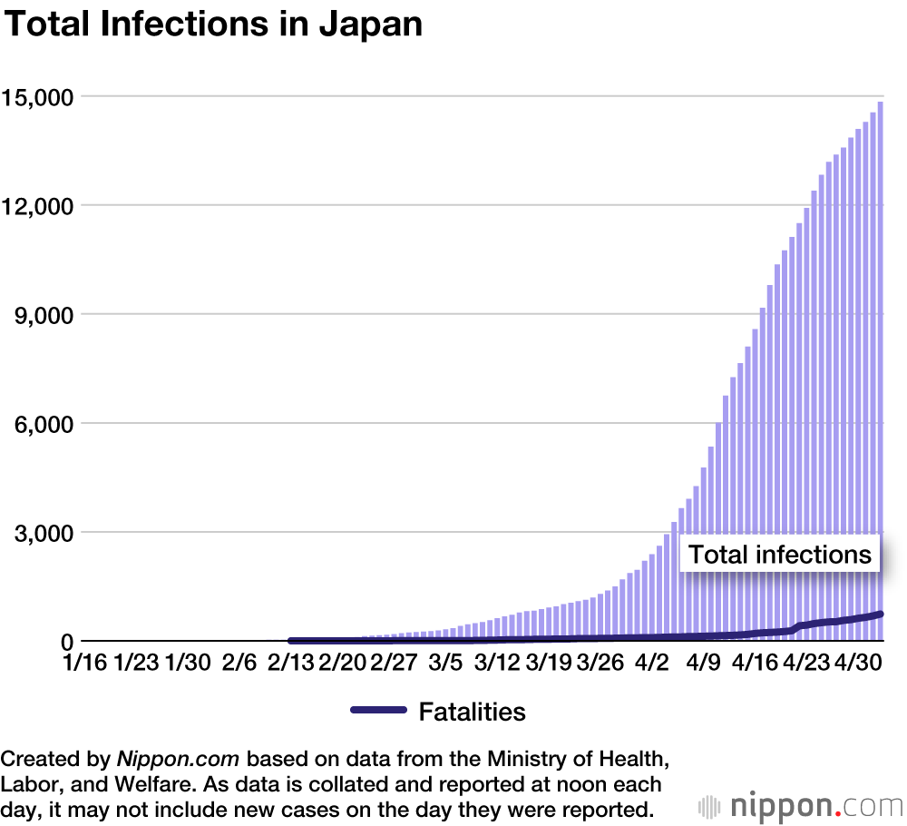Japan’s Extended State of Emergency