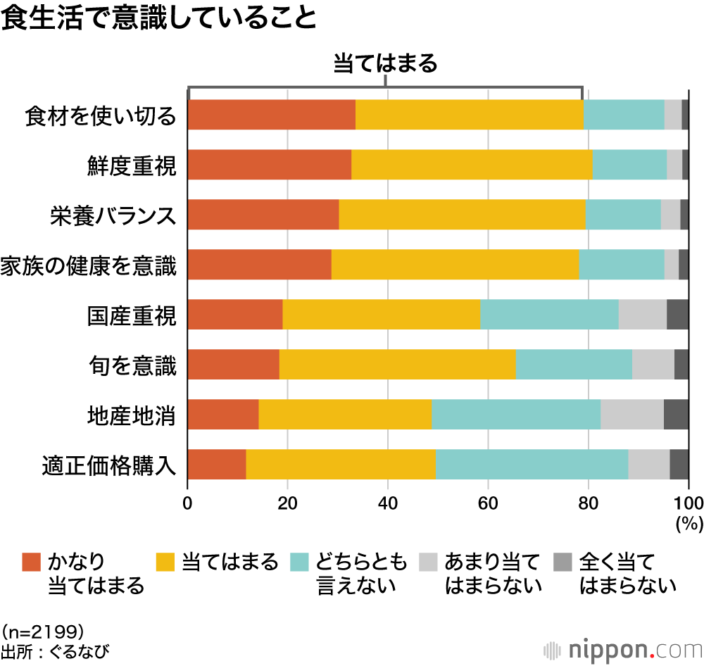 食生活で意識していること