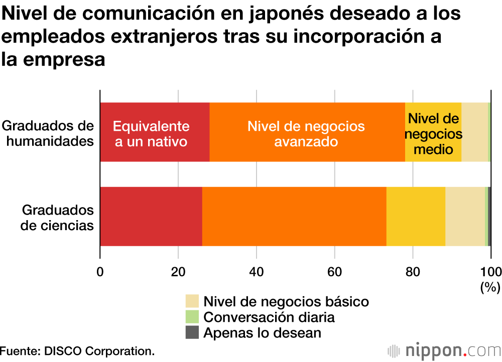 La disposición a contratar extranjeros retrocede debido a la crisis del coronavirus