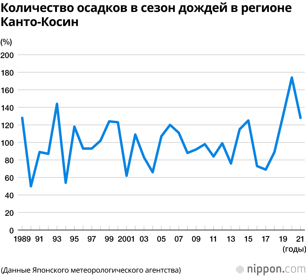 Наступил сезон дождей: опасайтесь разливов рек и оползней, вызванных проливными ливнями