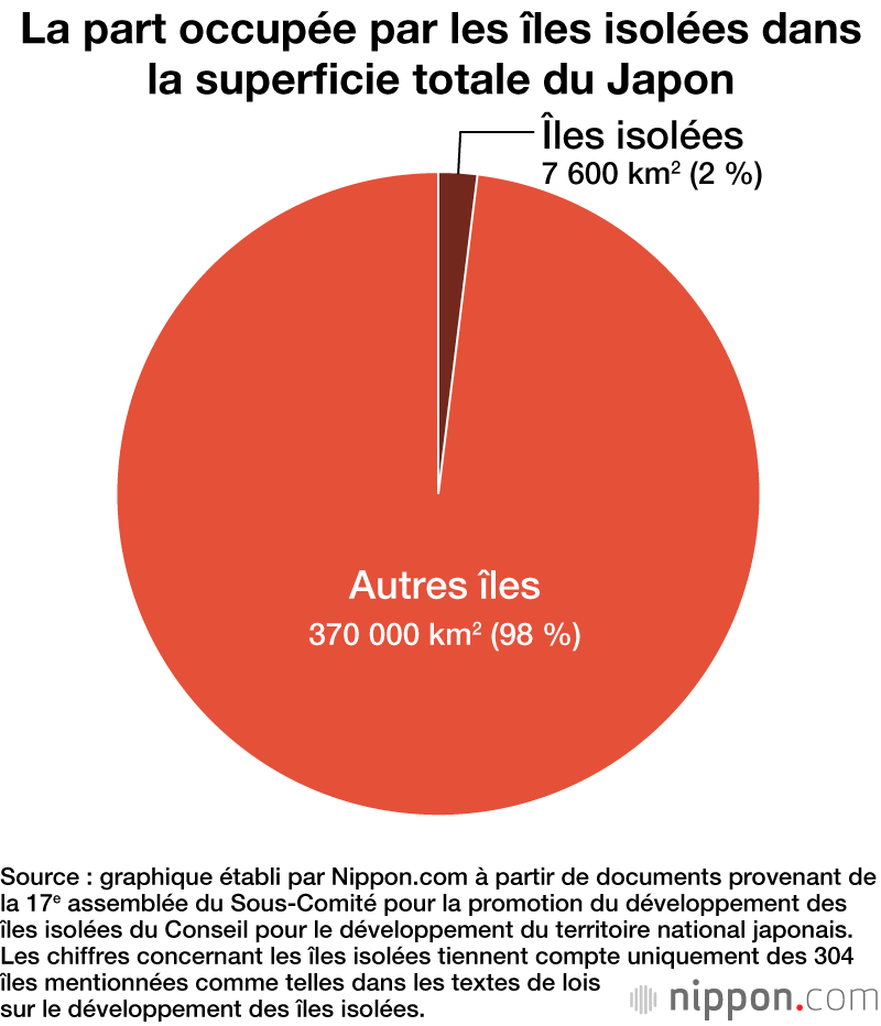 Le Japon, un pays qui s’étend sur près de 7 000 îles