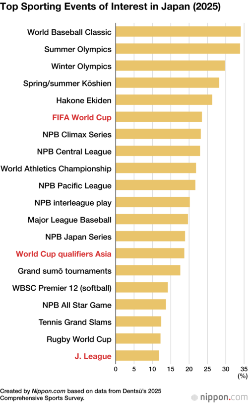 Top Sporting Events of Interest in Japan (2025)