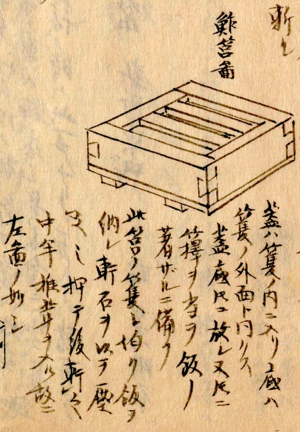 筥鮓图。在四方形的木制模具中铺上寿司饭,放上配料,盖上盖后用重石或手压紧成型。(《守贞漫稿》国立国会图书馆藏)。与现在依然在使用的模具外形基本一致。